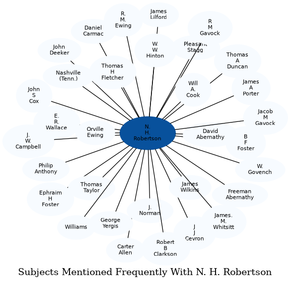 Related subjects