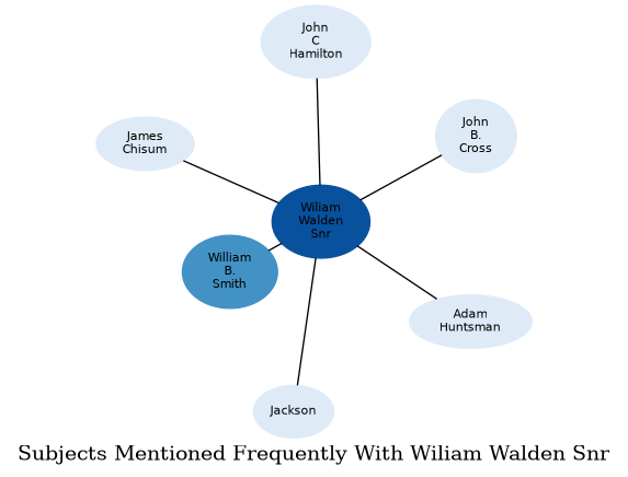 Related subjects