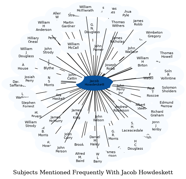 Related subjects