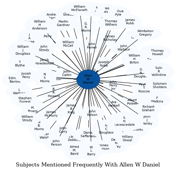 Related subjects