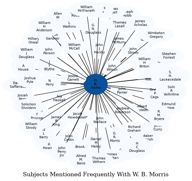 Related subjects