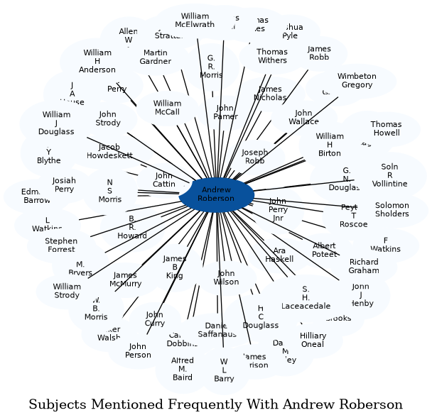 Related subjects