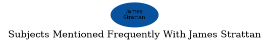 Related subjects
