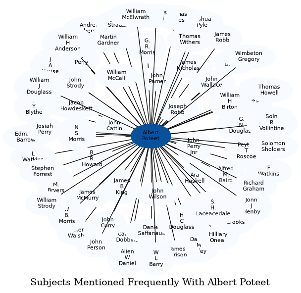 Related subjects