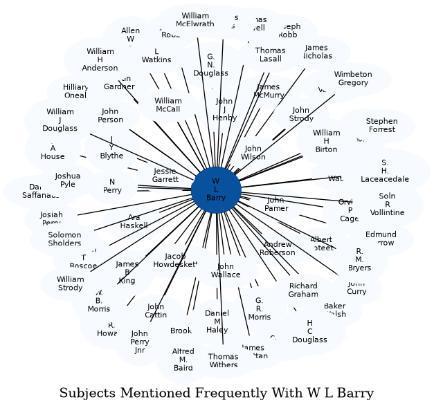 Related subjects