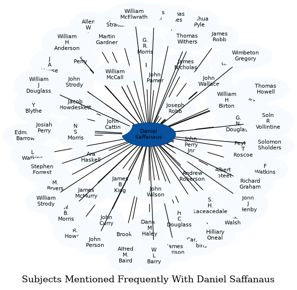 Related subjects