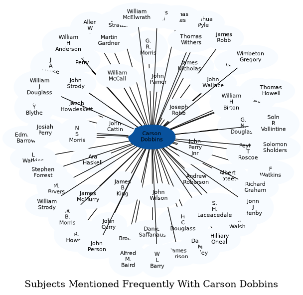 Related subjects