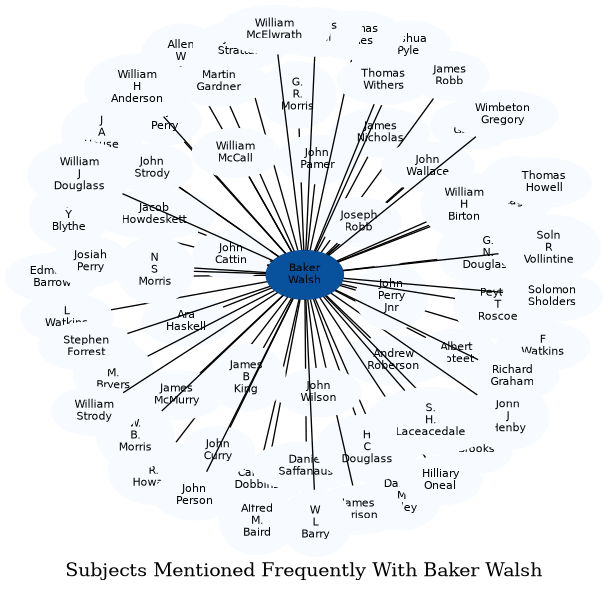 Related subjects