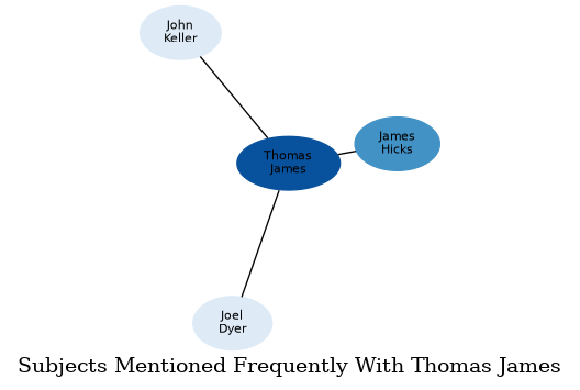 Related subjects