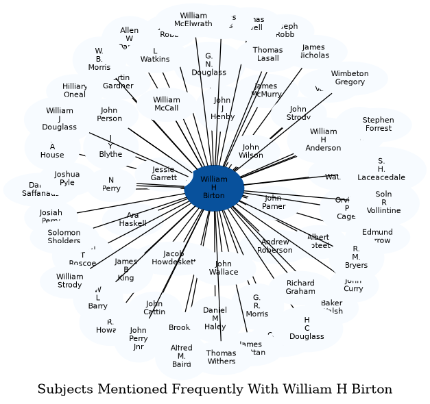 Related subjects