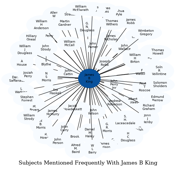 Related subjects