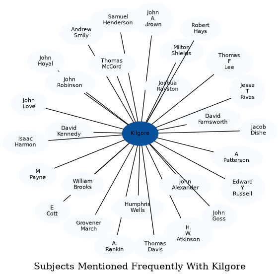 Related subjects