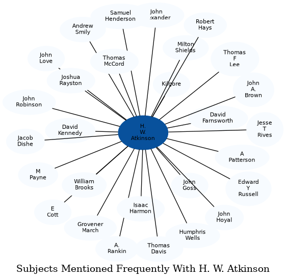 Related subjects