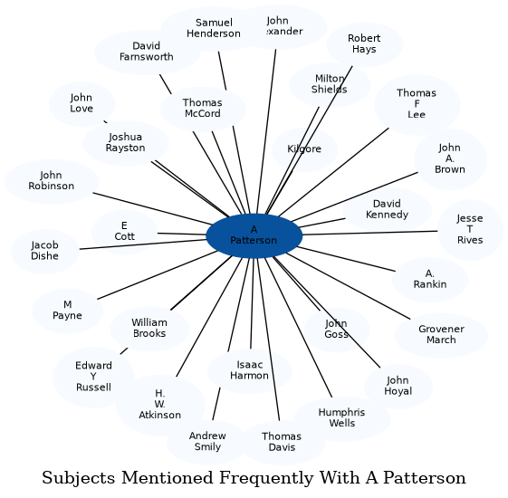 Related subjects