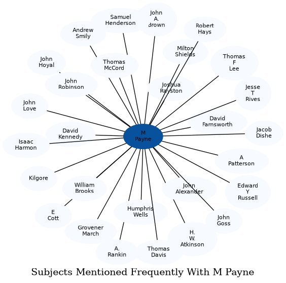 Related subjects