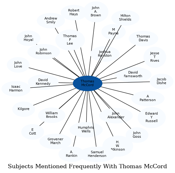 Related subjects