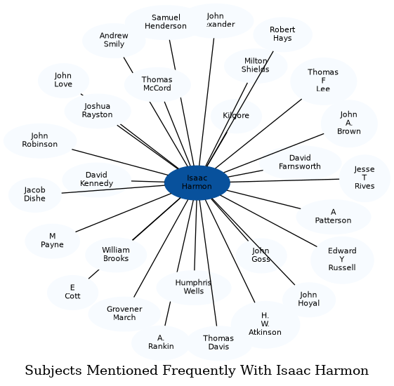 Related subjects