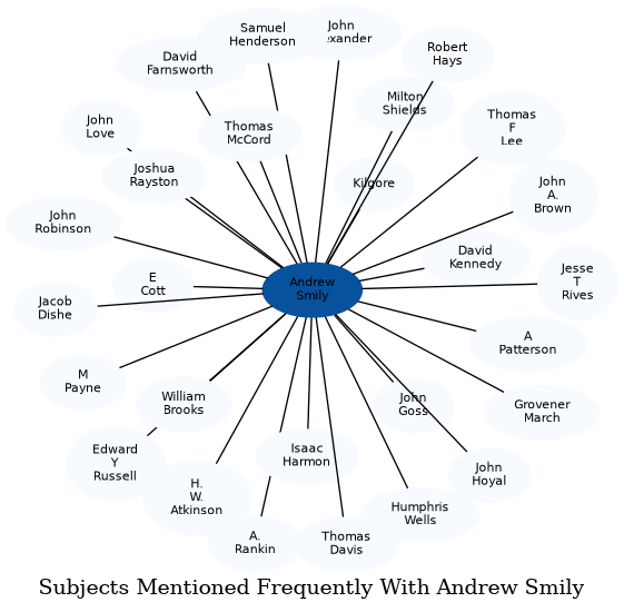 Related subjects