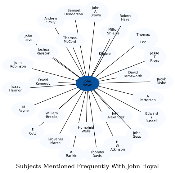 Related subjects