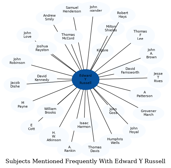Related subjects