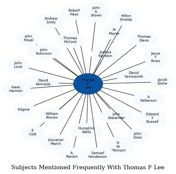 Related subjects