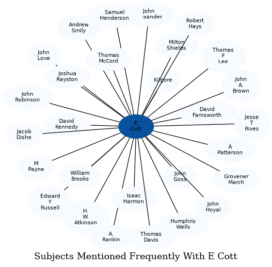 Related subjects