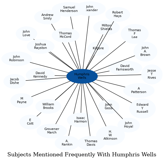 Related subjects