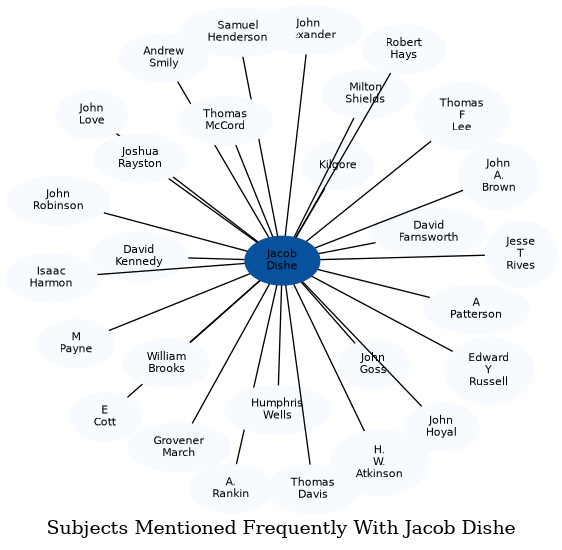 Related subjects