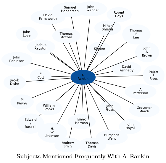 Related subjects