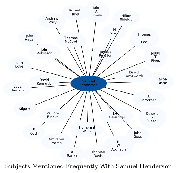 Related subjects