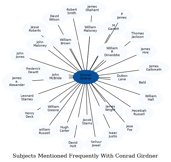 Related subjects