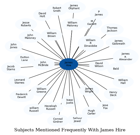 Related subjects