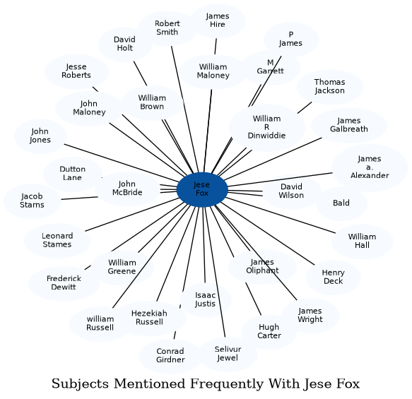 Related subjects