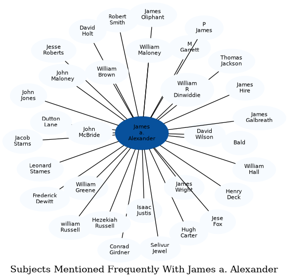 Related subjects