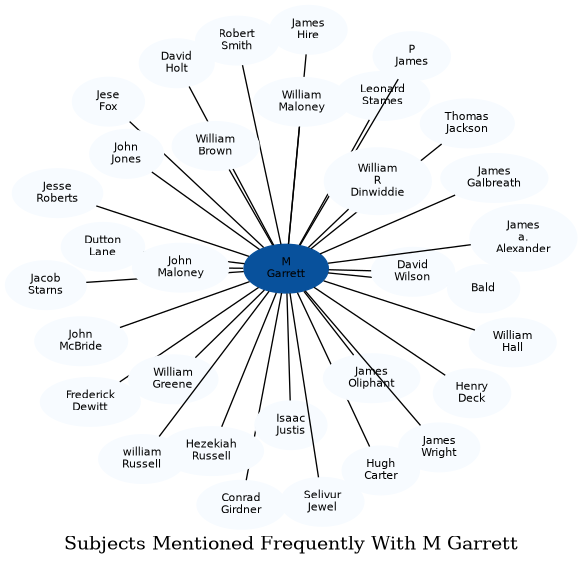 Related subjects