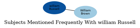 Related subjects
