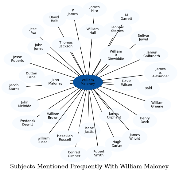 Related subjects