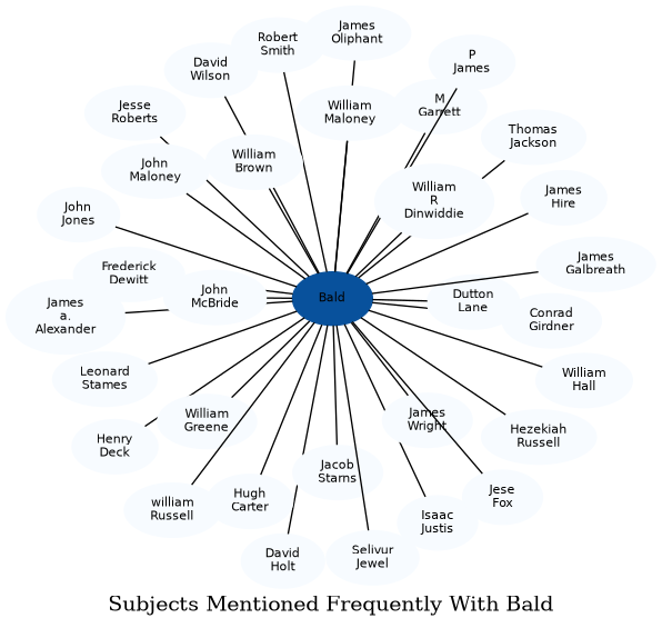 Related subjects