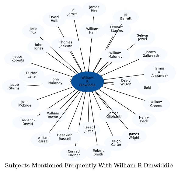 Related subjects