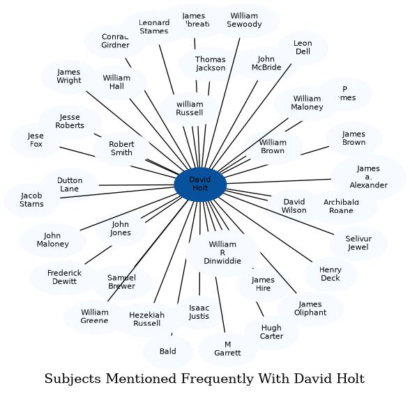 Related subjects