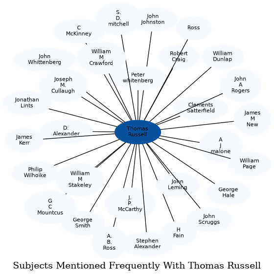Related subjects
