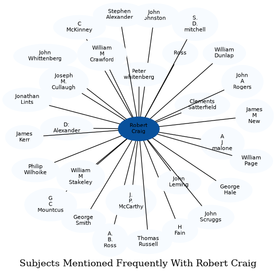 Related subjects