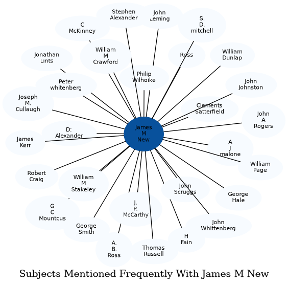 Related subjects