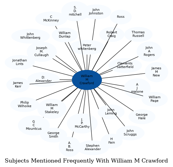 Related subjects