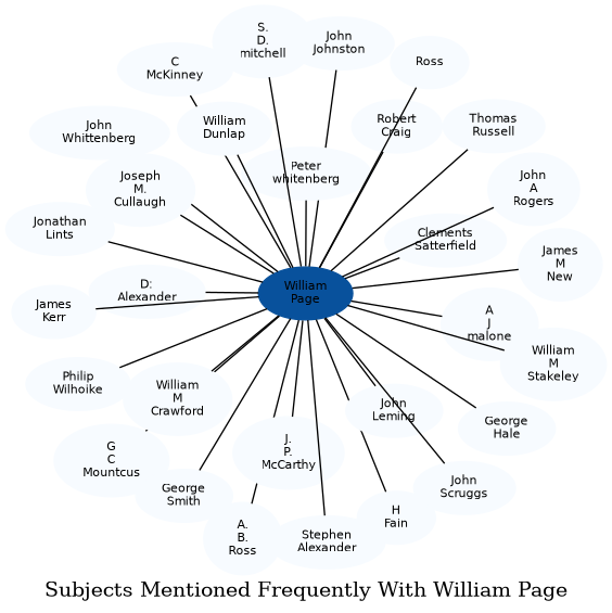 Related subjects