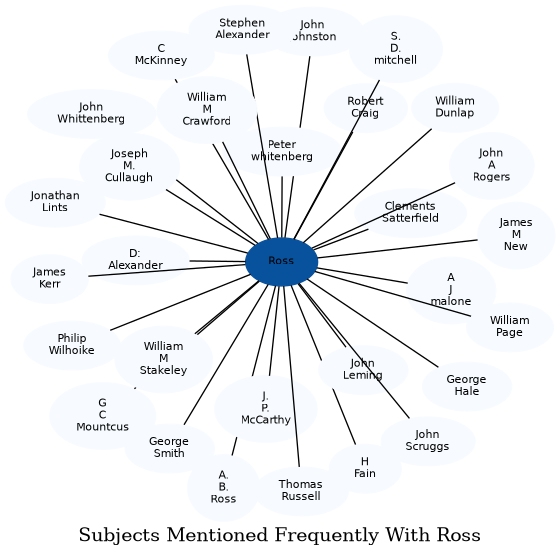 Related subjects