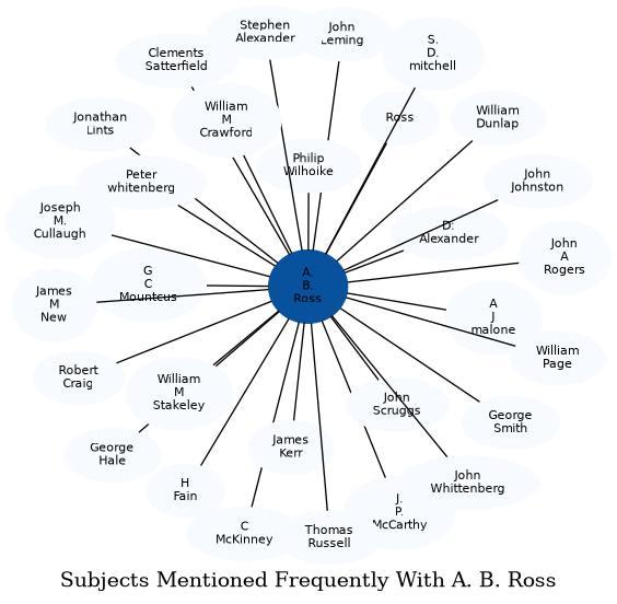 Related subjects