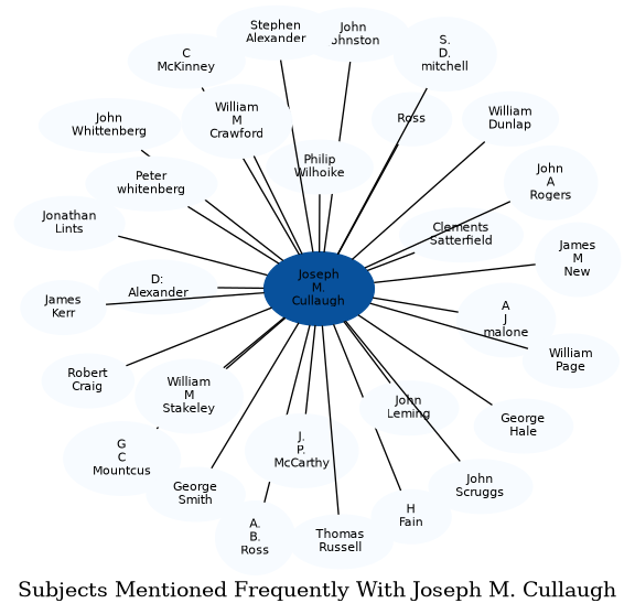 Related subjects