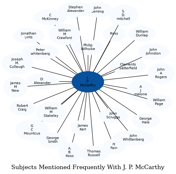 Related subjects