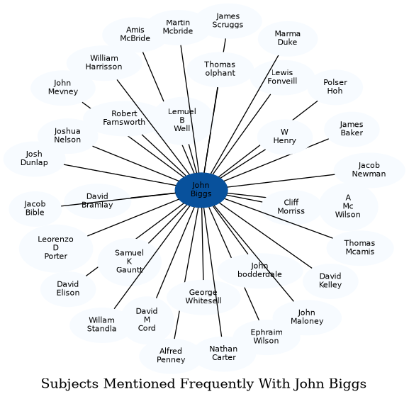 Related subjects